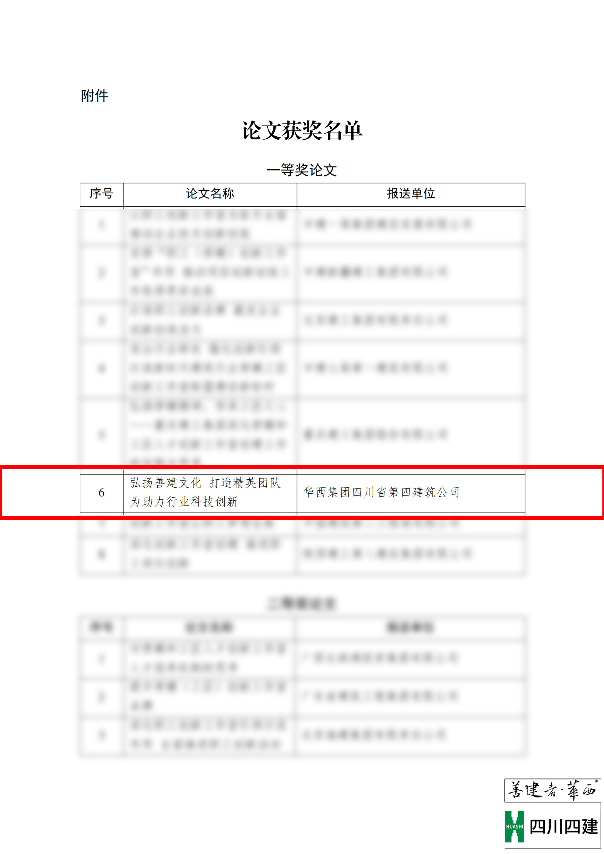 關于表彰全國大型建筑企業(yè)工會聯(lián)委會2023年（第31次）年會獲獎論文的決定(2)_02